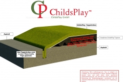 ChildsPlay Teer Untergrund (Medium)